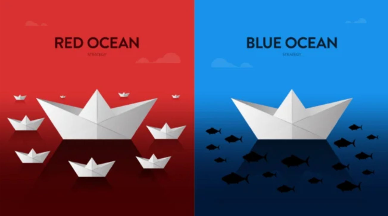 Blue Ocean Strategy